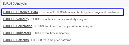 EUR/USD historical exchange rate data chart