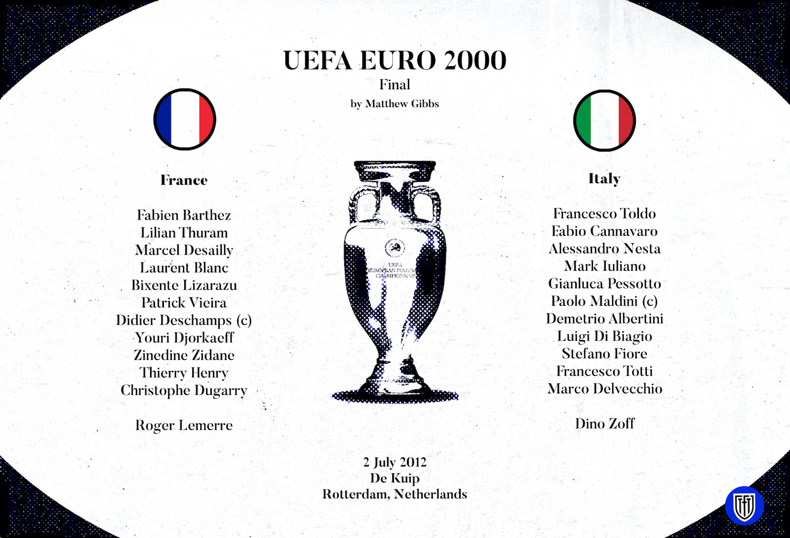 France vs Italy Euro 2000 final