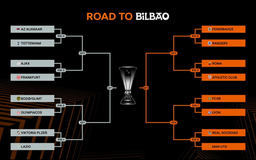 alt text: Europa League Round of 16 draw bracket showing teams and their positions.