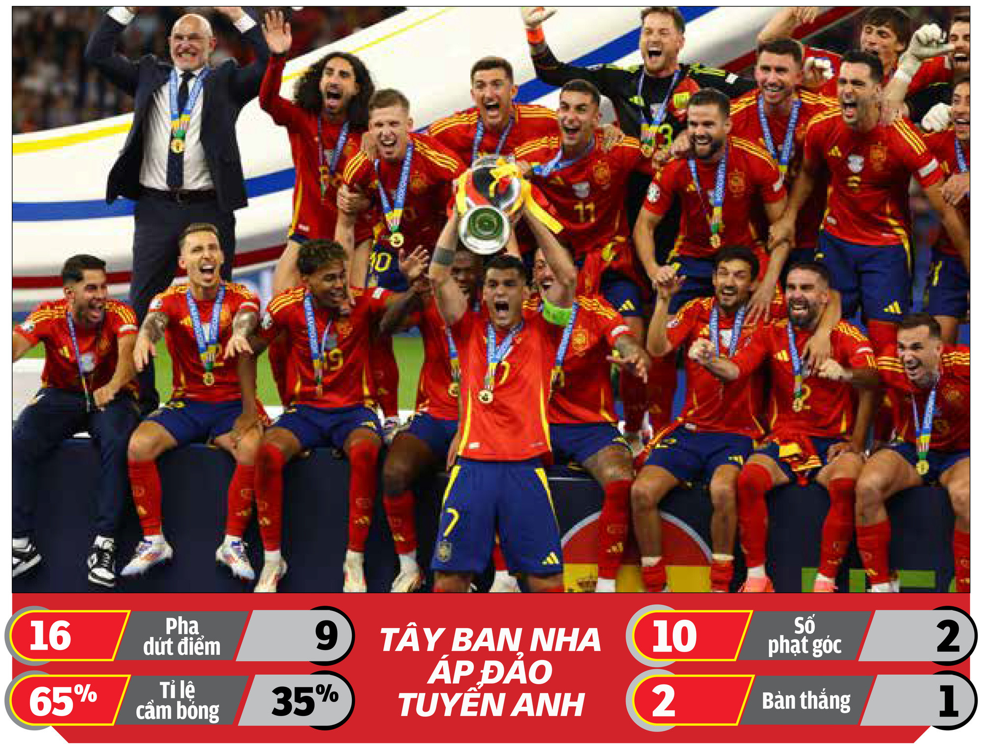 Spain celebrates their Euro 2024 victory