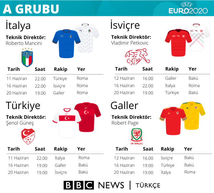 A GRUBU