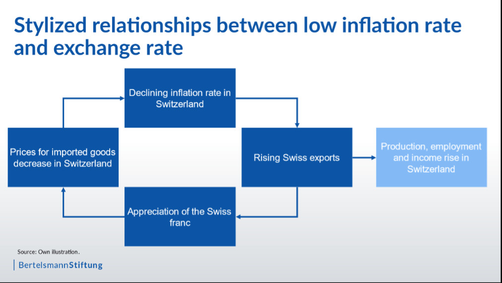 Swiss Franc to Euro Exchange Rate History