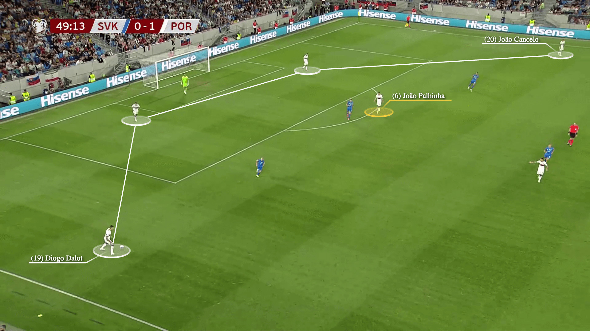 Portugal Formation