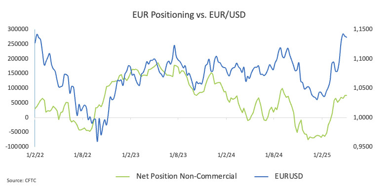 Euro banknotes and US dollar bills