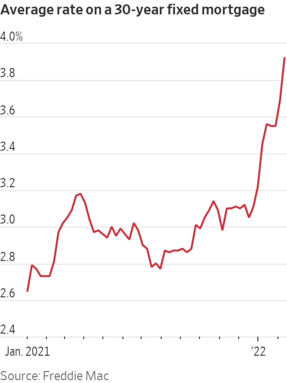 Currency exchange graph